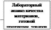 Тема 5. Бухгалтерская (финансовая) отчетность страховых организаций, как объект контроля - student2.ru