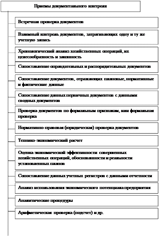 Тема 5. Бухгалтерская (финансовая) отчетность страховых организаций, как объект контроля - student2.ru