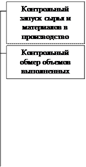 Тема 5. Бухгалтерская (финансовая) отчетность страховых организаций, как объект контроля - student2.ru