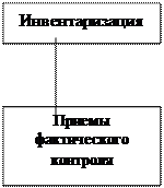 Тема 5. Бухгалтерская (финансовая) отчетность страховых организаций, как объект контроля - student2.ru