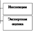 Тема 5. Бухгалтерская (финансовая) отчетность страховых организаций, как объект контроля - student2.ru