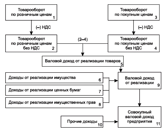 Тема 5. Финансовые ресурсы предприятия и показатели их использования - student2.ru