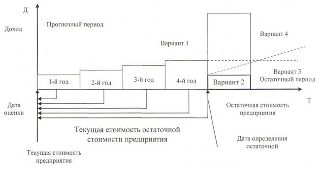 Тема 5. Оценочная деятельность в несостоятельной организации и ее ликвидация - student2.ru