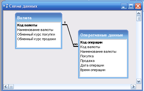 Тема 5. Организация кассовой работы в банке. - student2.ru
