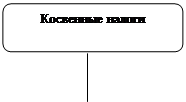 Тема 6 (3). Налог на прибыль организаций - student2.ru