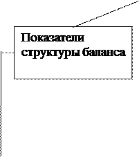 Тема 6. Анализ финансового состояния организации - student2.ru