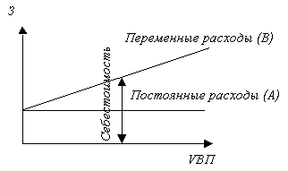 тема 6. анализ себестоимости продукции - student2.ru