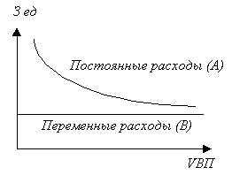 тема 6. анализ себестоимости продукции - student2.ru