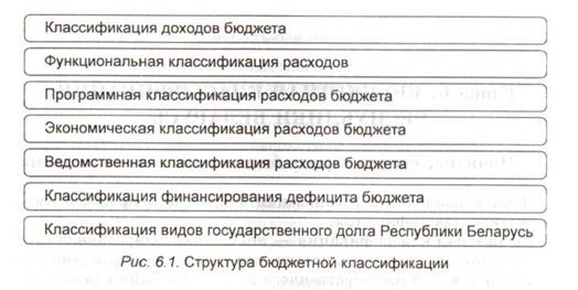 Тема 6. Бюджетная классификация Республики Беларусь - student2.ru