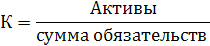 Тема 6. Формы обеспечения возвратности кредита - student2.ru