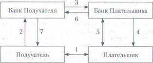 Тема 6. Международные расчетные и платежные отношения - student2.ru
