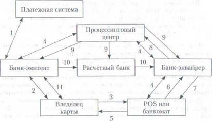Тема 6. Международные расчетные и платежные отношения - student2.ru