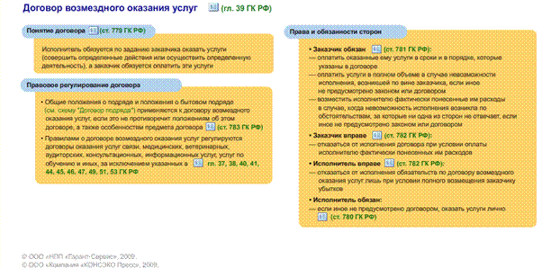 Тема 6. Регулирование отношений туроператора с туристами (заказчиками), турагентами, исполнителями услуг - student2.ru