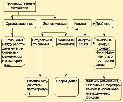 Тема 6. СУЩНОСТЬ И ФУНКЦИИ ФИНАНСОВ - student2.ru