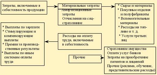 Тема 6. СУЩНОСТЬ И ФУНКЦИИ ФИНАНСОВ - student2.ru