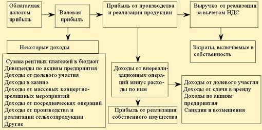 Тема 6. СУЩНОСТЬ И ФУНКЦИИ ФИНАНСОВ - student2.ru