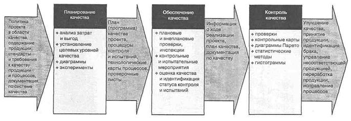 Тема 6. Управление стоимостью проекта - student2.ru