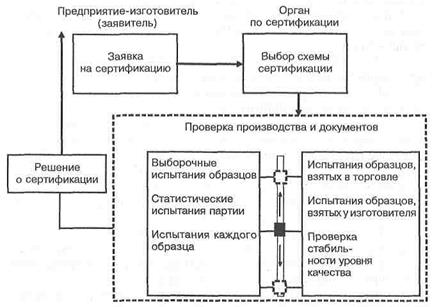 Тема 6. Управление стоимостью проекта - student2.ru