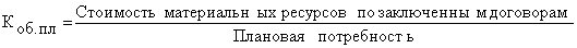 тема 7. анализ использования материальных ресурсов предприятия и состояния их запасов - student2.ru