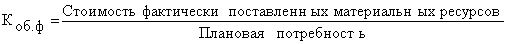 тема 7. анализ использования материальных ресурсов предприятия и состояния их запасов - student2.ru