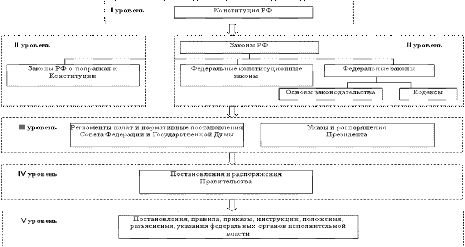 ТЕМА 7. финансовый механизм - student2.ru