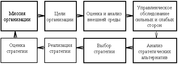 Тема 9. Муниципальный маркетинг - student2.ru