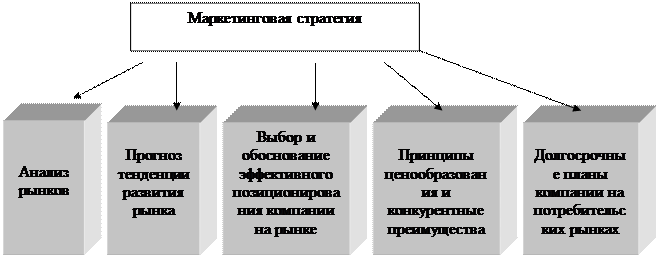 Тема 9. Муниципальный маркетинг - student2.ru