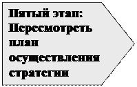 Тема 9. Организационное обеспечение - student2.ru