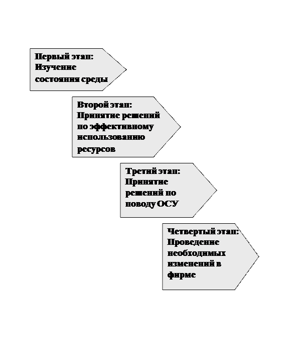 Тема 9. Организационное обеспечение - student2.ru