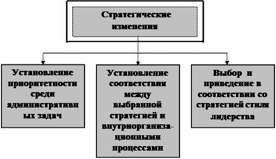 Тема 9. Организационное обеспечение - student2.ru