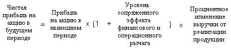 Тема 9. Сопряженный эффект финансового и операционного рычагов - student2.ru