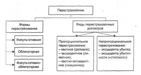 Тема 9. Страхование ответственности - student2.ru