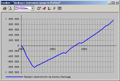 Тема: Анализ модели финансово-экономической деятельности модернизируемого акционерного общества - student2.ru