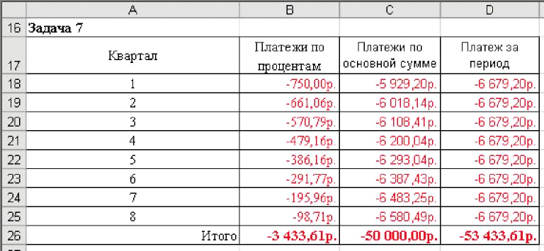 Расчет будущей стоимости инвестиции. Функция FV (БС) - student2.ru