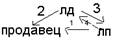 Тема.Ассортиментная политика в ком.деят-ти. - student2.ru