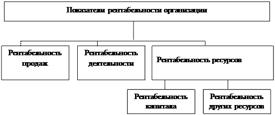 Тема курсовой работы в обязательном порядке должна быть согласована с научным руководителем. - student2.ru