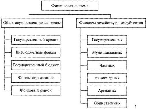 Тема № 17. Банковская система. Денежно-кредитная политика. - student2.ru