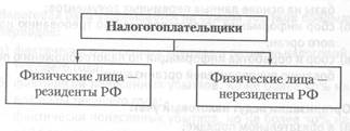 Тема Налог на доходы физических лиц - student2.ru