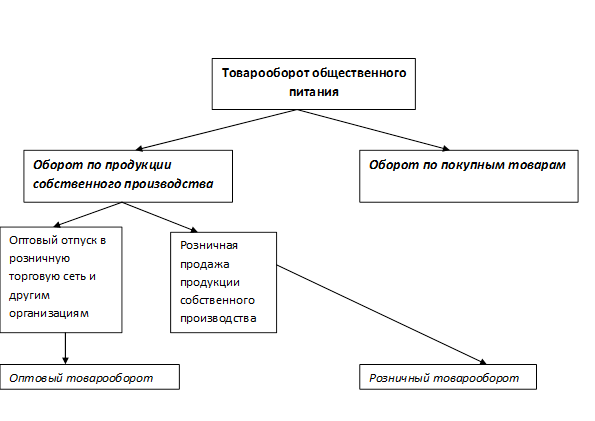 Тема: Основной капитал и эффективность его использования - student2.ru