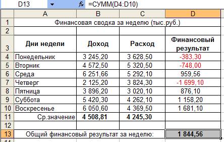 Тема: ОТНОСИТЕЛЬНАЯ И АБСОЛЮТНАЯ АДРЕСАЦИЯ - student2.ru