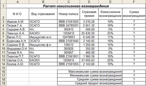 Тема: ОТНОСИТЕЛЬНАЯ И АБСОЛЮТНАЯ АДРЕСАЦИЯ - student2.ru