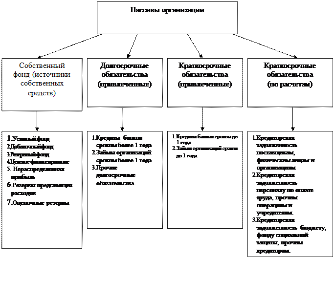 Тема: Предмет и метод бухгалтерского учета, его объекты и основные задачи - student2.ru