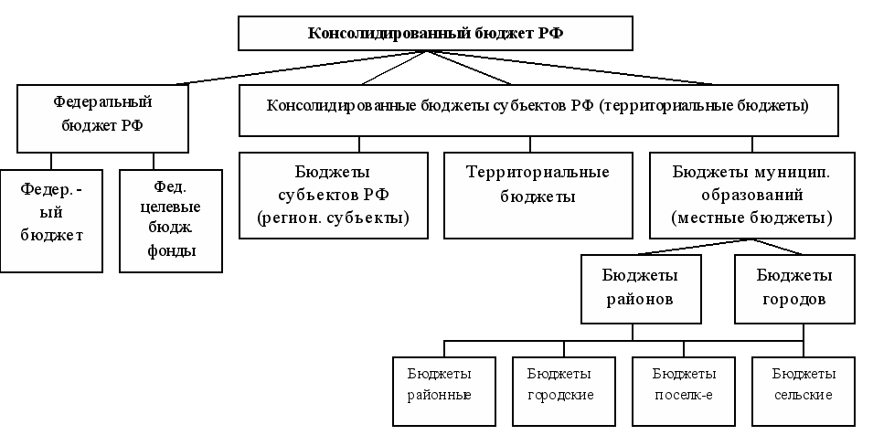 Тема работы: Современные формы кредитования - student2.ru