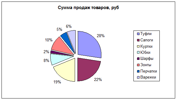 Тема: Создание электронной книги. Относительная и абсолютная адресация в MS EXCEL. - student2.ru