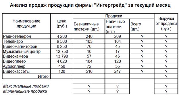 Тема: Создание электронной книги. Относительная и абсолютная адресация в MS EXCEL. - student2.ru