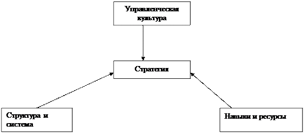 Тема. Стратегия и тактика в антикризисном управлении - student2.ru