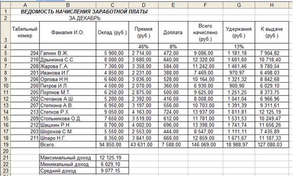 Тема: СВЯЗАННЫЕ ТАБЛИЦЫ, РАСЧЕТ ПРОМЕЖУТОЧНЫХ - student2.ru