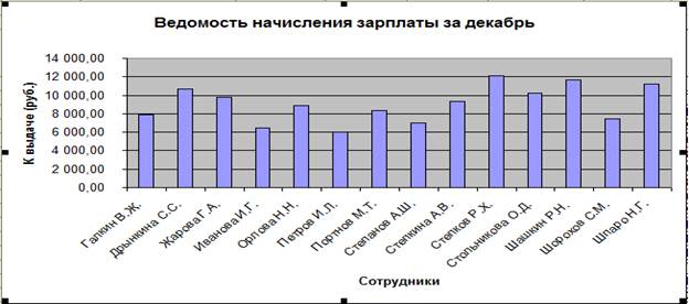 Тема: СВЯЗАННЫЕ ТАБЛИЦЫ, РАСЧЕТ ПРОМЕЖУТОЧНЫХ - student2.ru