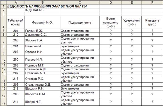 Тема: СВЯЗАННЫЕ ТАБЛИЦЫ, РАСЧЕТ ПРОМЕЖУТОЧНЫХ - student2.ru