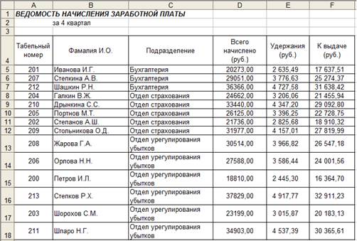 Тема: СВЯЗАННЫЕ ТАБЛИЦЫ, РАСЧЕТ ПРОМЕЖУТОЧНЫХ - student2.ru